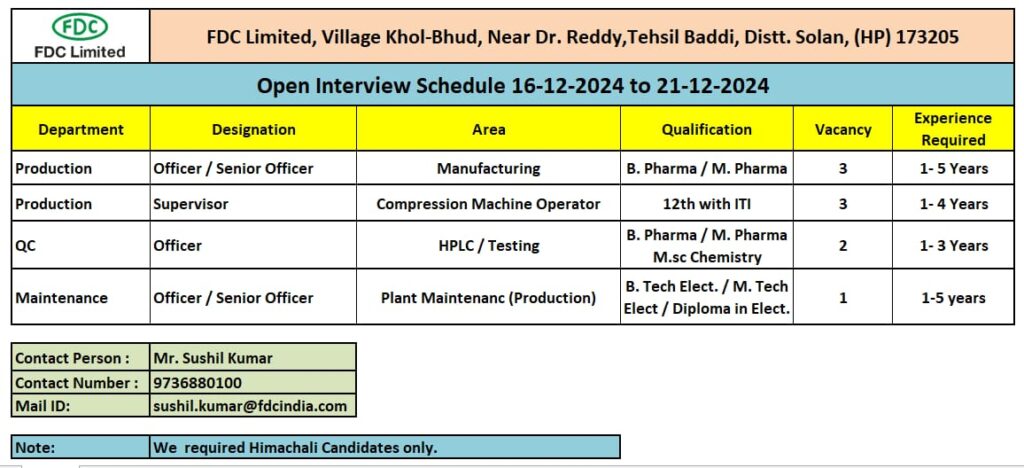 FDC LIMITED Interview Schedule