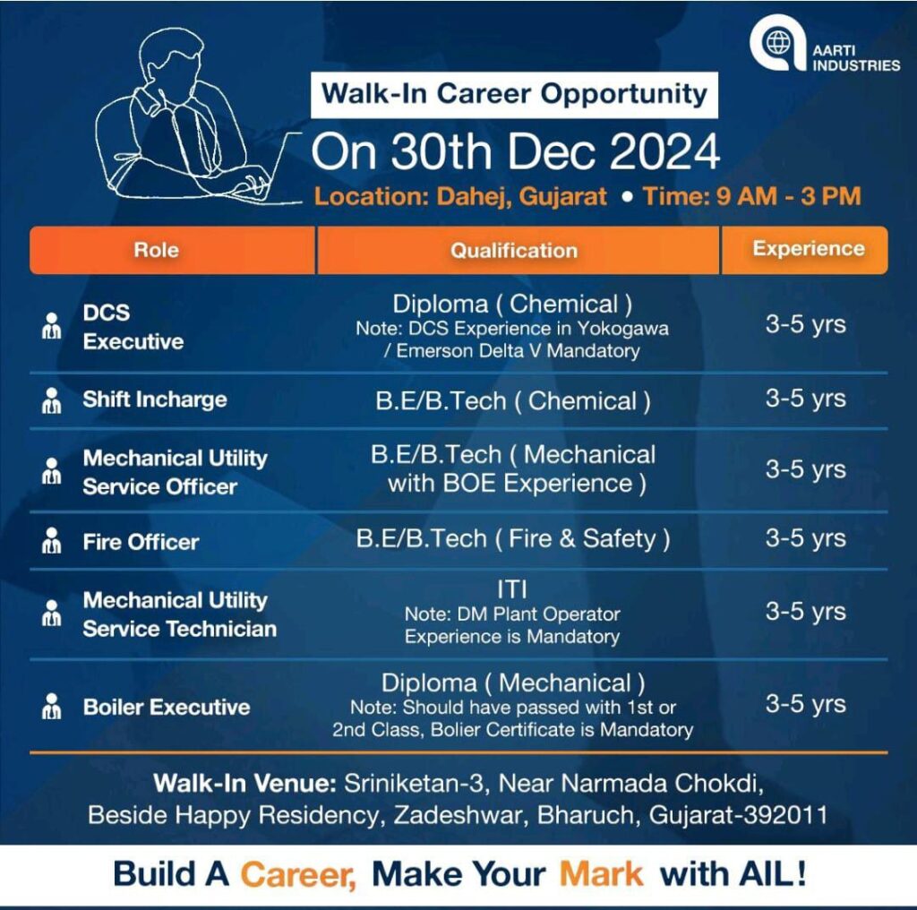 Aarti Industries Walk in interview image