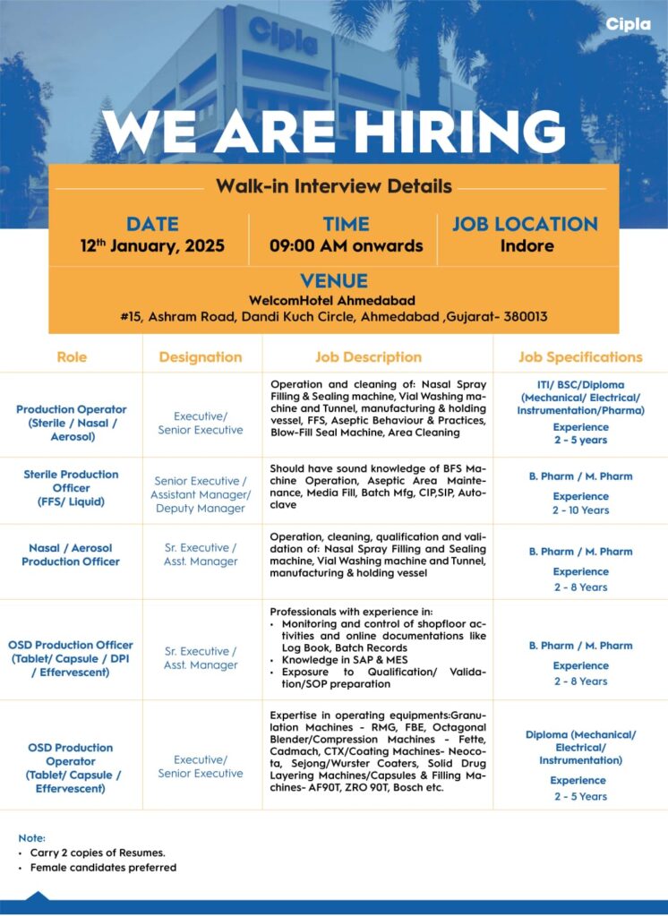 iNDORE CIPLA INTERVIEW NOTIFICATION