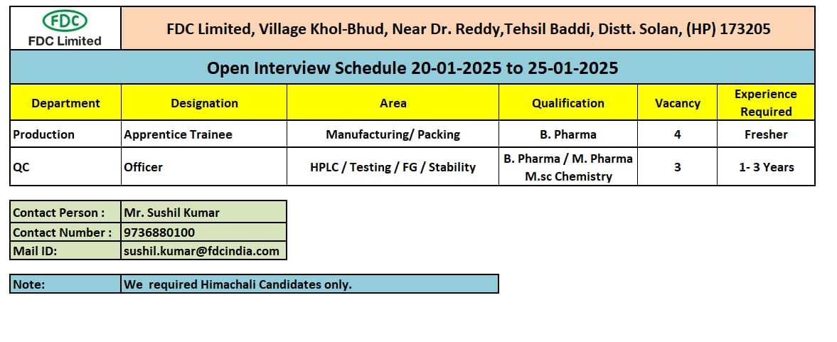 fdc interview notification